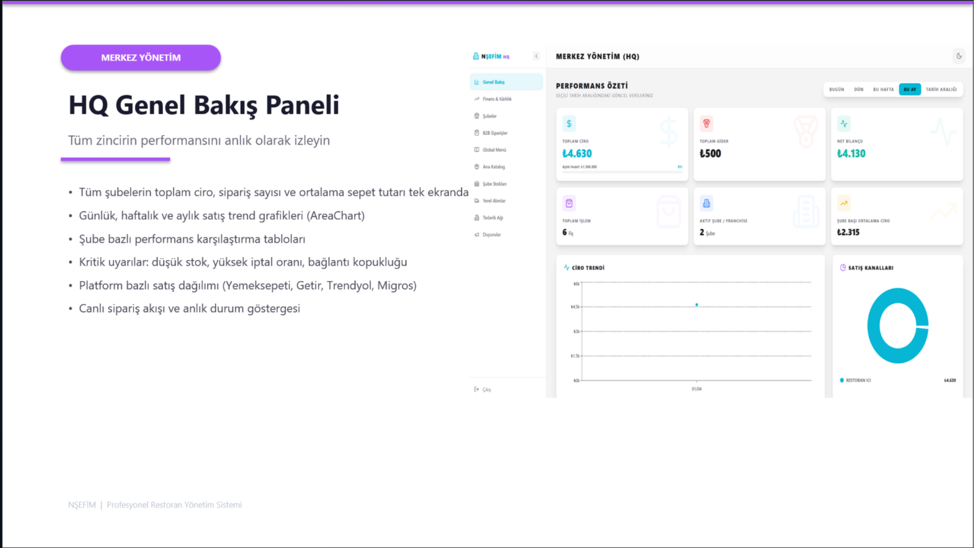 NŞefim interface preview